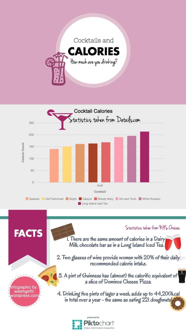 Cocktails and Calories_ How much are you drinking?